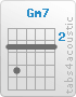 Chord Gm7 (3,5,3,3,3,3)